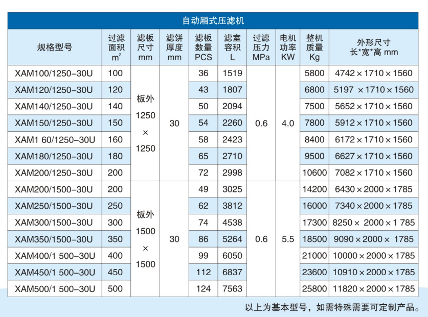 自動廂式壓濾機參數(shù)